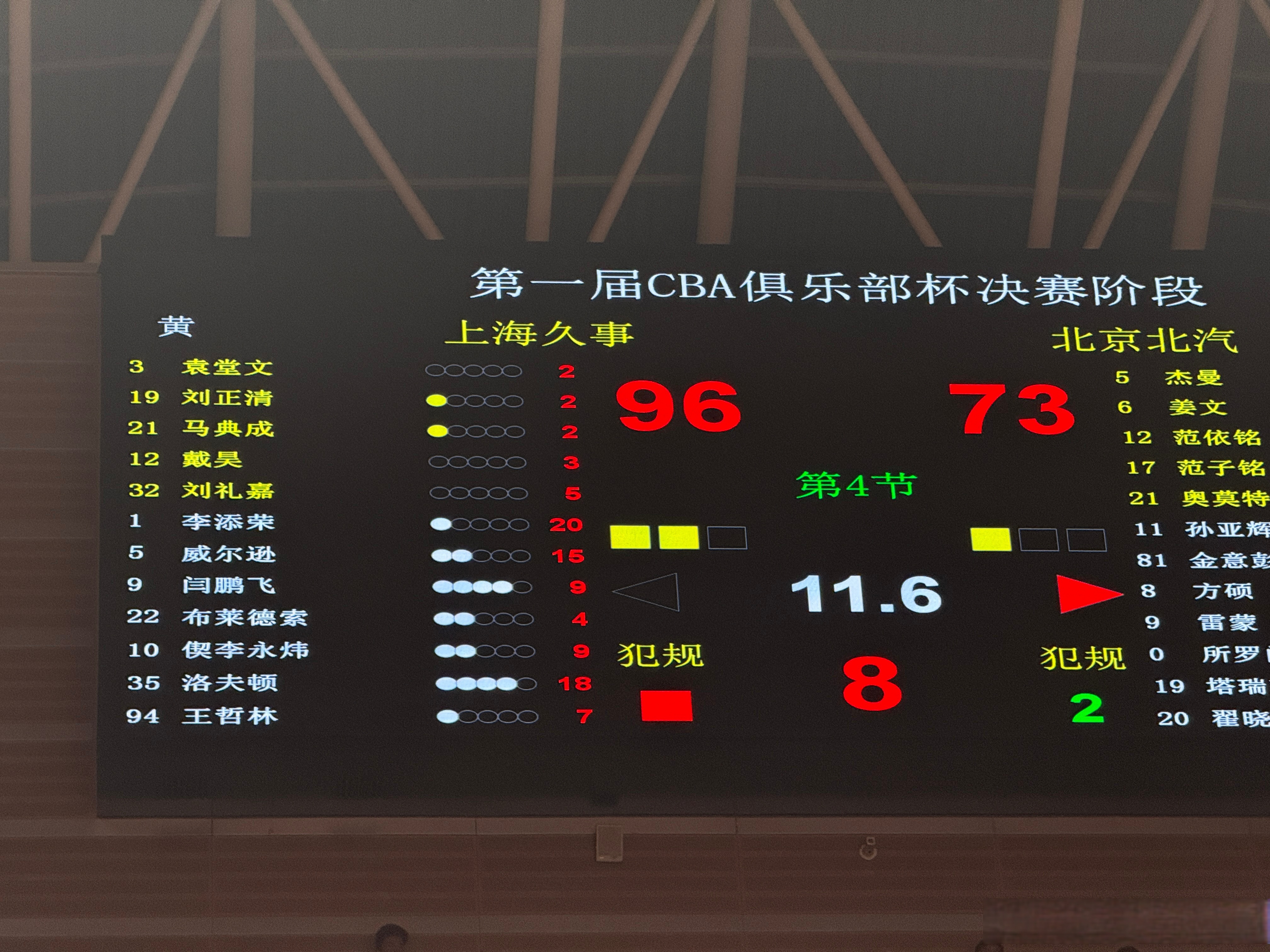 包含上海队爆发神级表现，全国篮球锦标赛被彻底压制，高光操作的词条