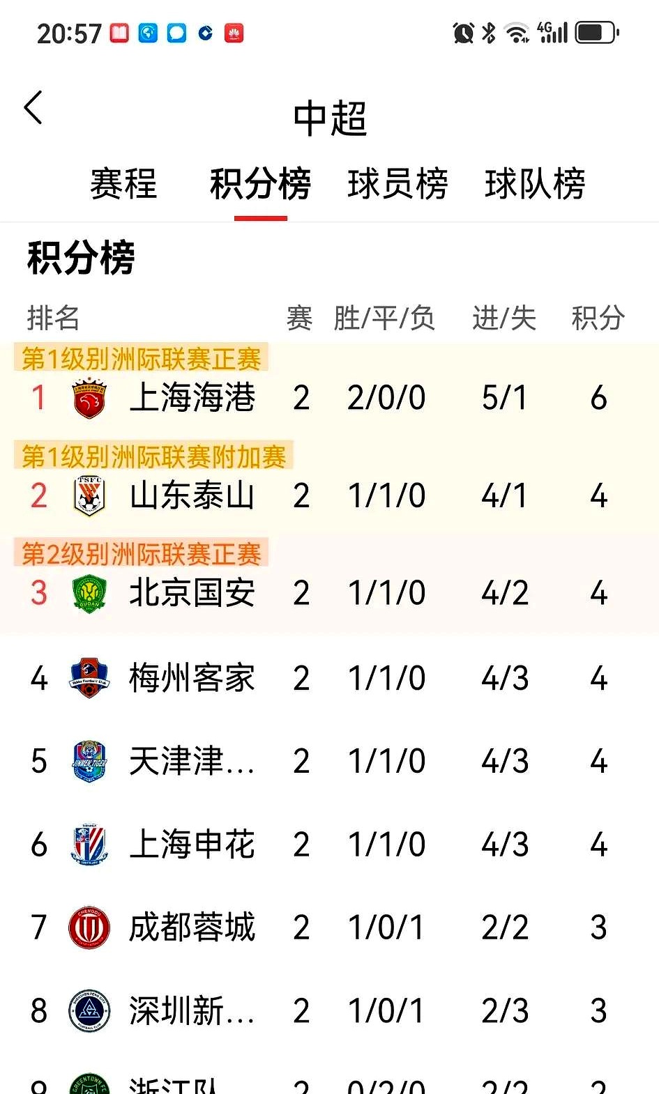 米兰体育平台-包含国安客场不敌上港,积分榜跌至第三的词条