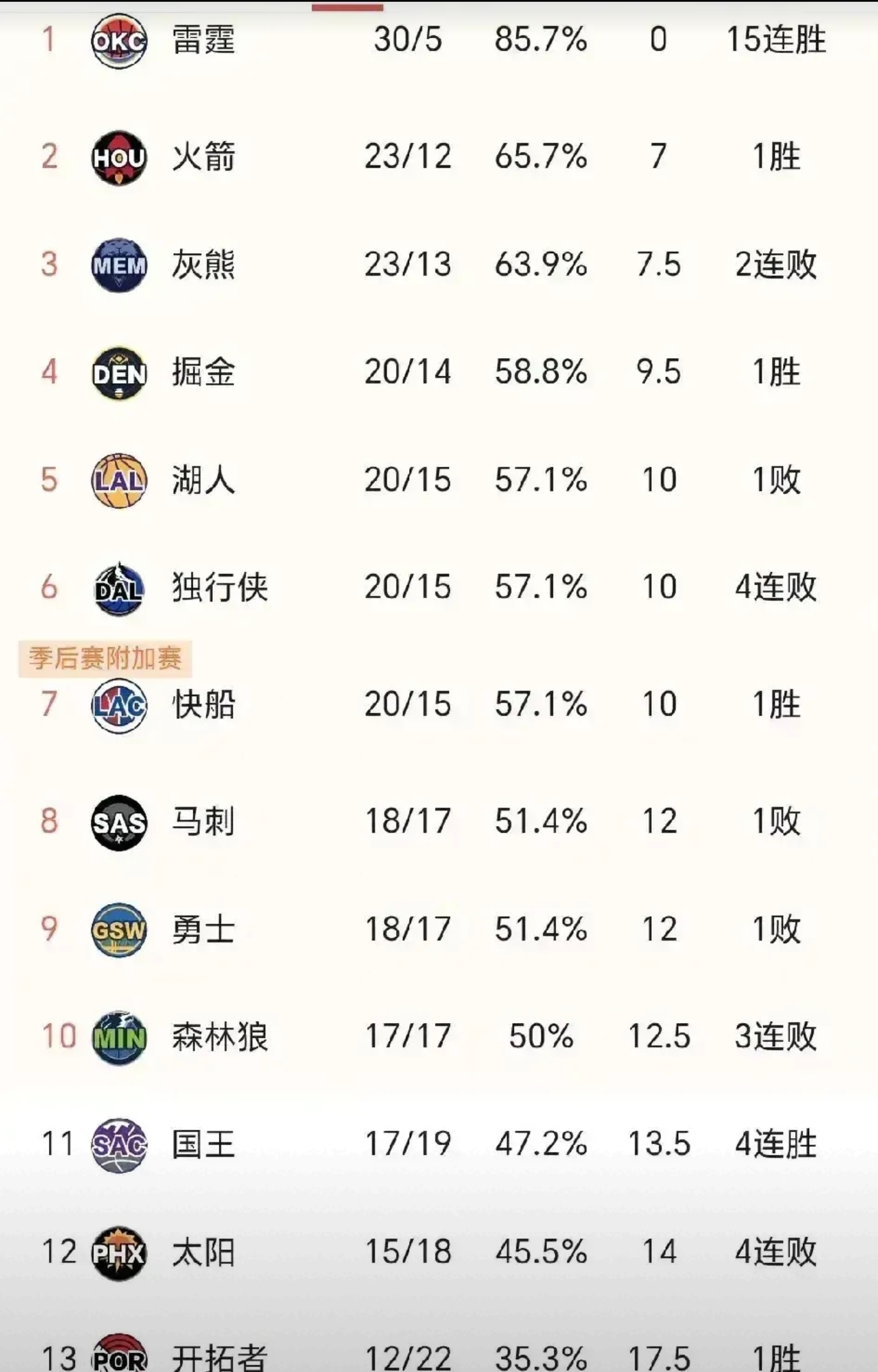 米兰体育平台-爆裂冲刺,西部球员集体爆发的简单介绍