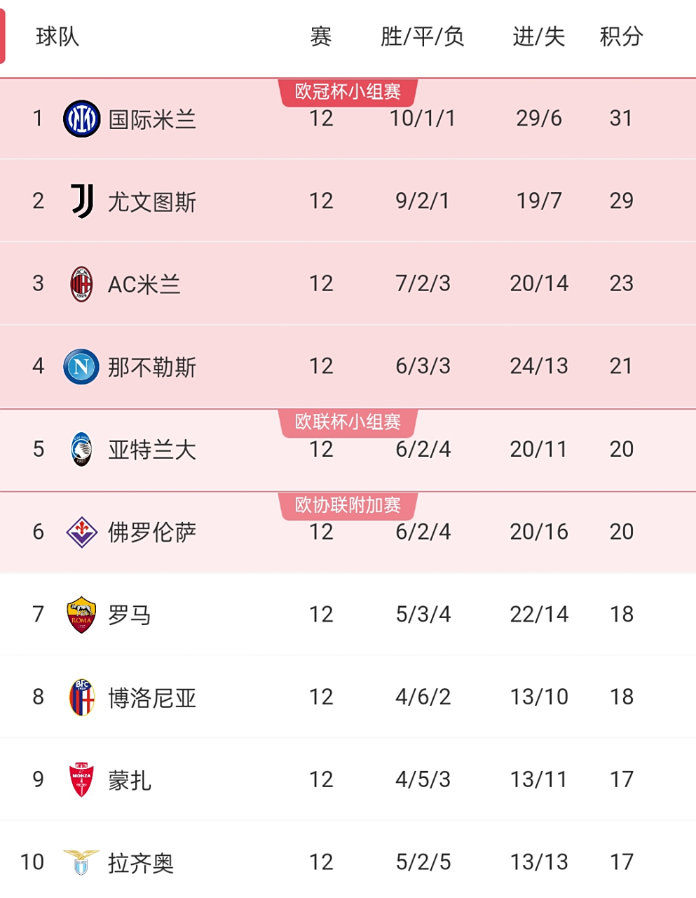 米兰体育投注-关于尤文图斯客场不敌对手,积分榜排名受挫的信息