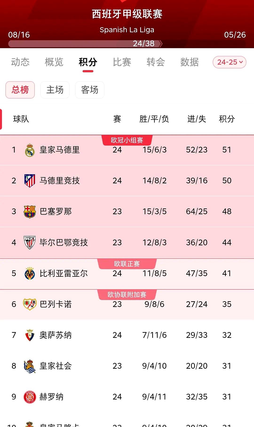 米兰体育网站入口-比赛结果尘埃落定,球员表现获得一致好评的简单介绍