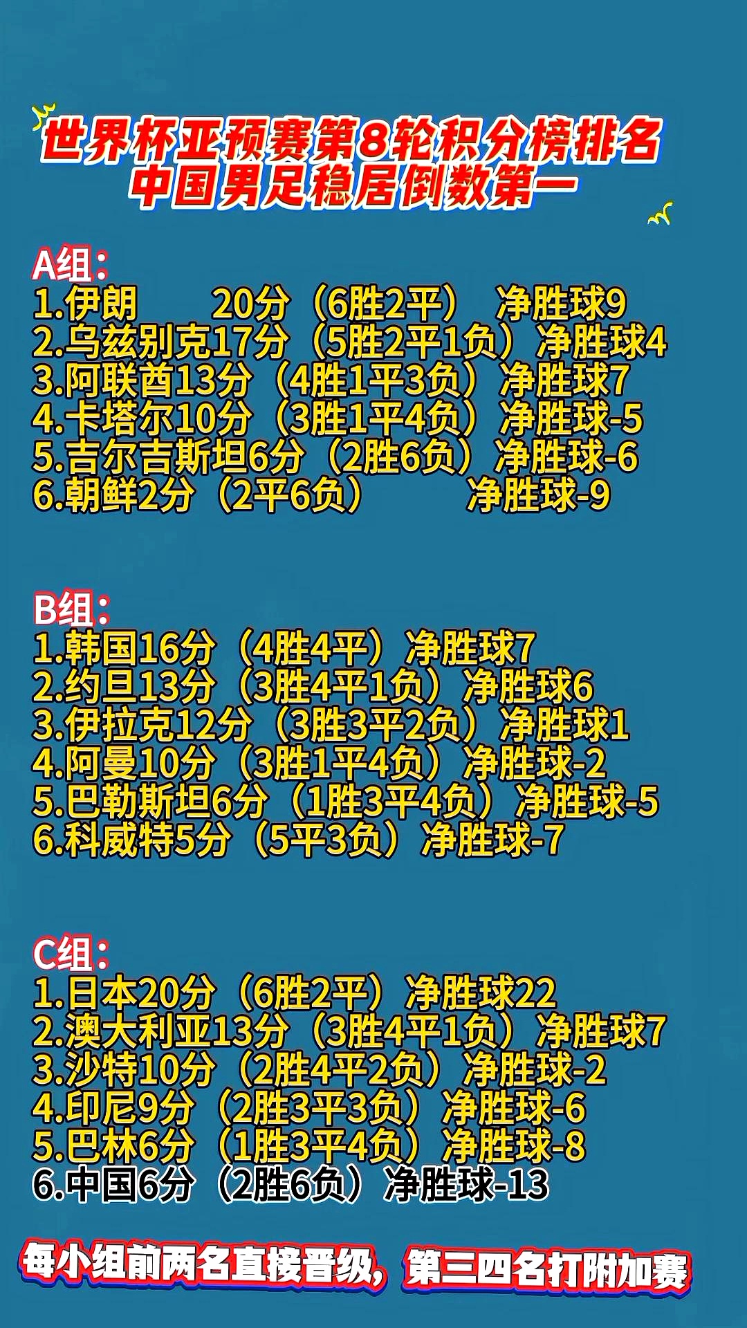 前几名球队积分榜排名持续波动 前几名球队积分榜排名持续波动