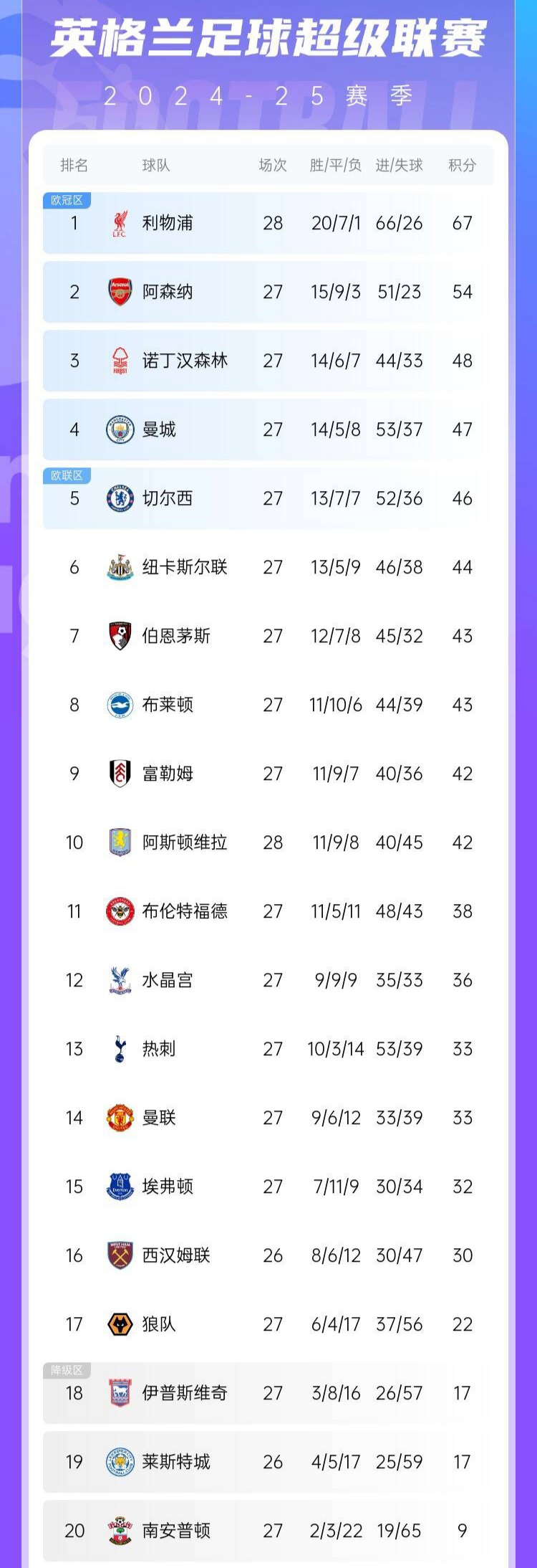 米兰体育登录-利物浦客场逆转，稳居英超榜首位置