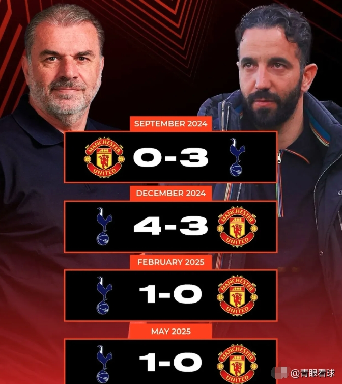 曼联又一轮不胜，热刺登顶英超