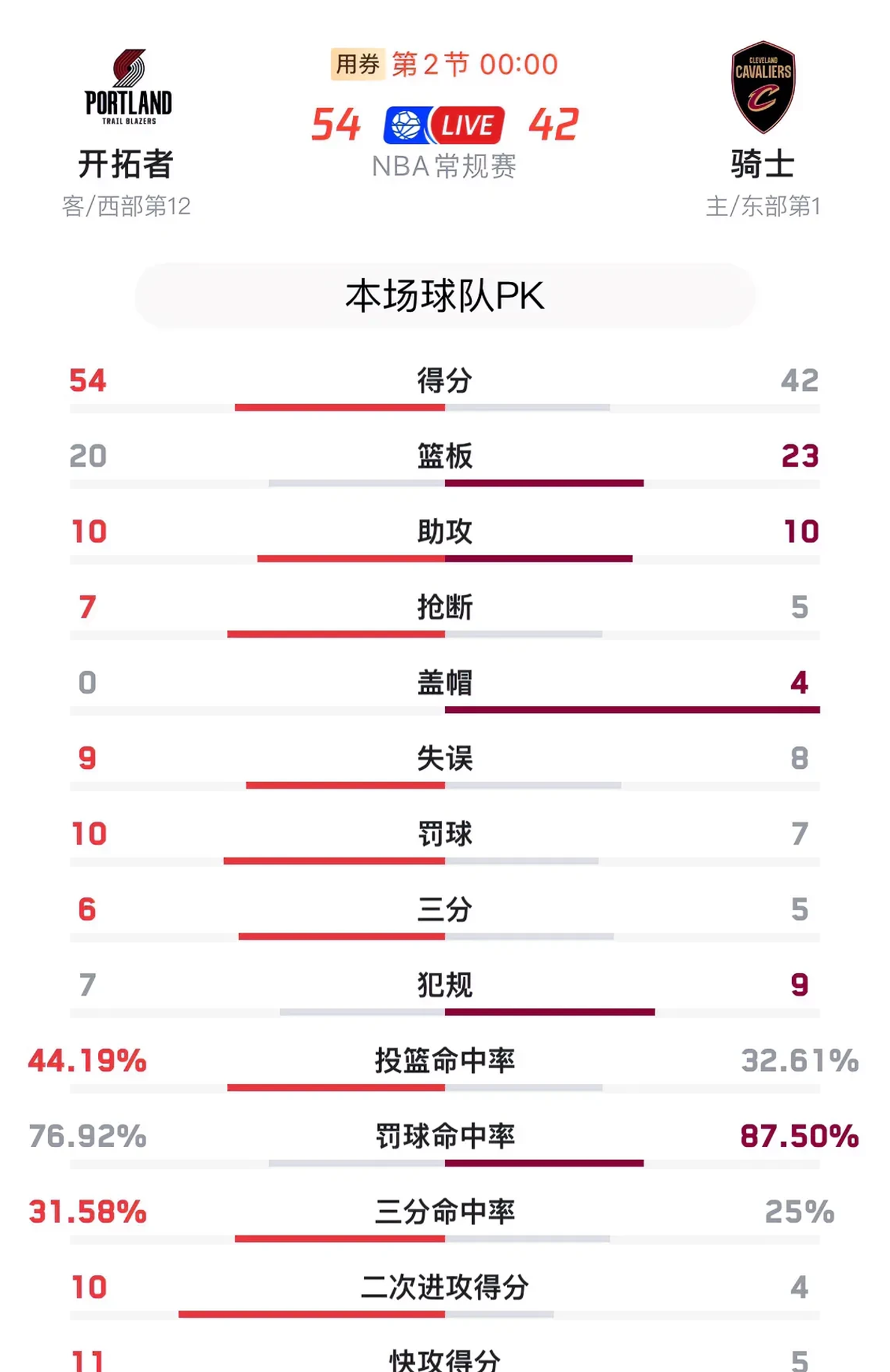 米兰体育馆-开拓者擒掘金，西部战绩持