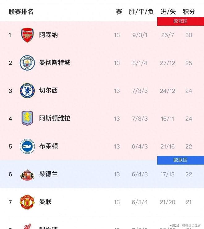 米兰体育地址-关于曼联逆袭逼平阿森纳，积分榜紧逼前三的信息